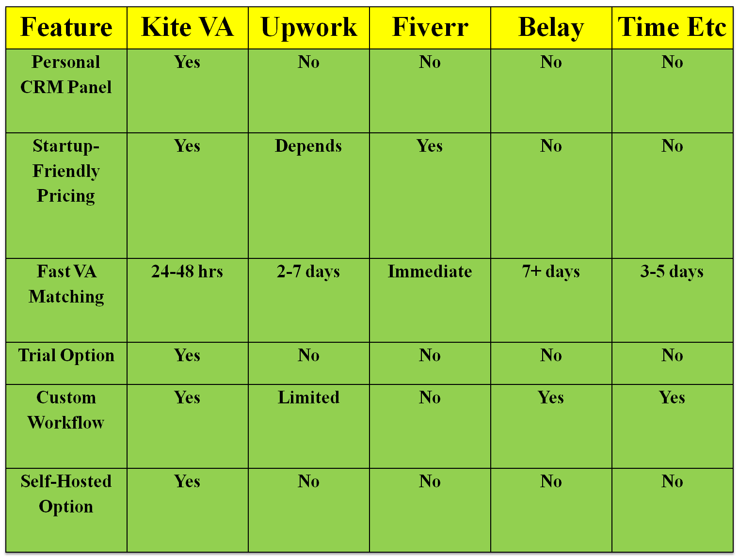 table 3