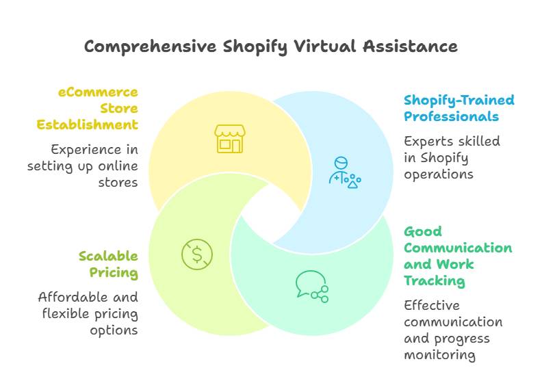 Expert Shopify Virtual Assistant 1