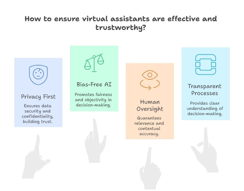 Virtual Assistants as Cognitive Companions1